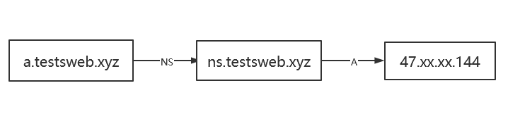 image-20220228160814461