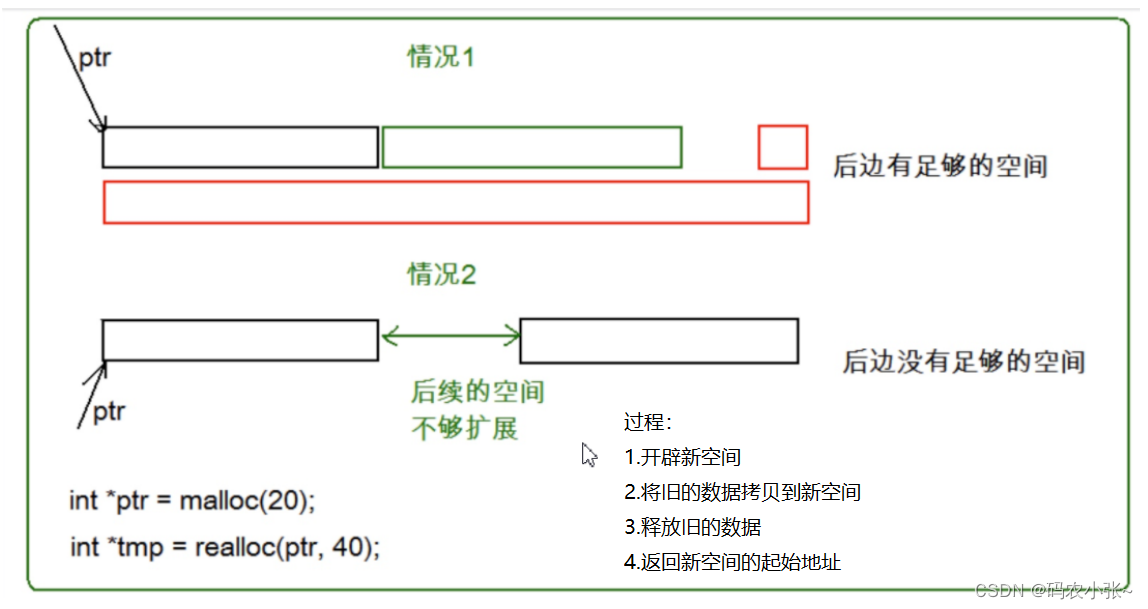动态内存分配与C语言函数malloc,free,calloc,realloc详解-CSDN博客