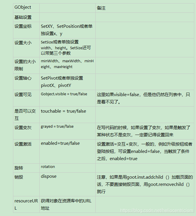 FairyGUI—元件GObject_fairygui置灰-CSDN博客