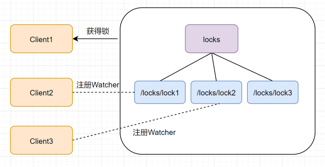 d3511565f282410bea308a21153a2ded.png