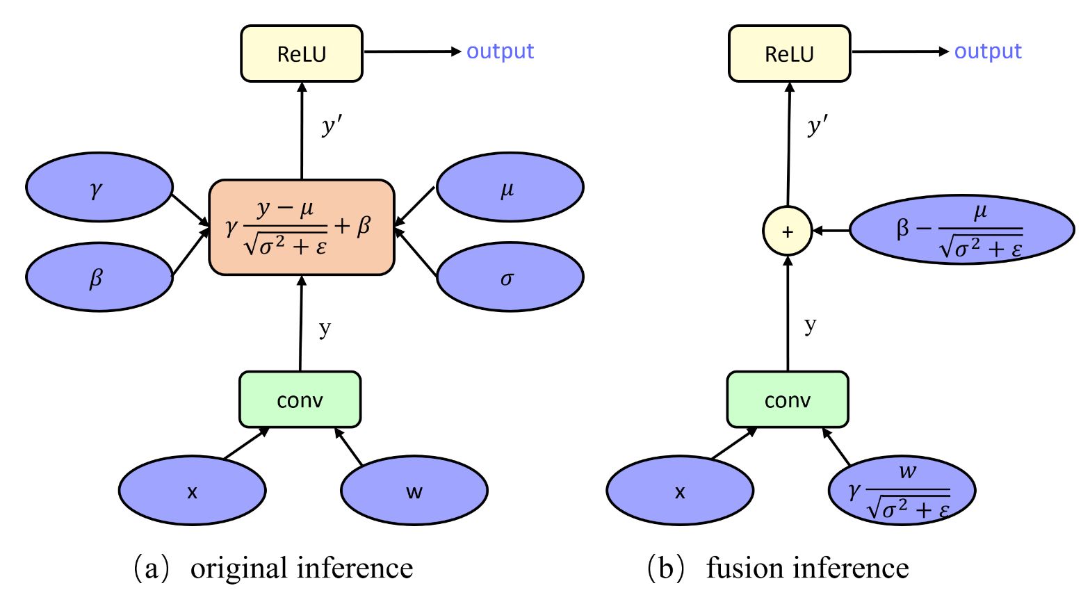 PyTorch模型量化工具学习_quantization.observer.histogramobserverCSDN博客