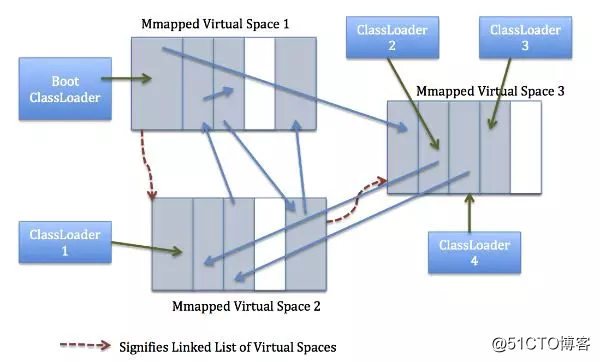 Java的永久代的那些事