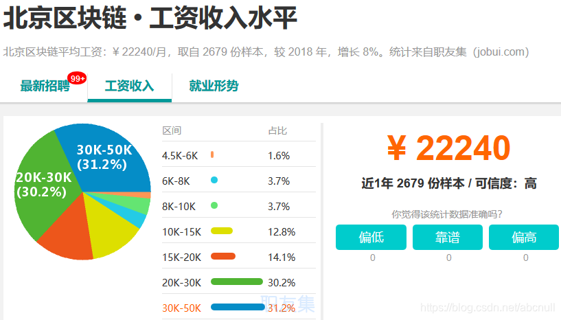 [外链图片转存失败,源站可能有防盗链机制,建议将图片保存下来直接上传(img-iY0vXEDX-1574057750251)(C:\Users\石磊\AppData\Roaming\Typora\typora-user-images\1573965234568.png)]