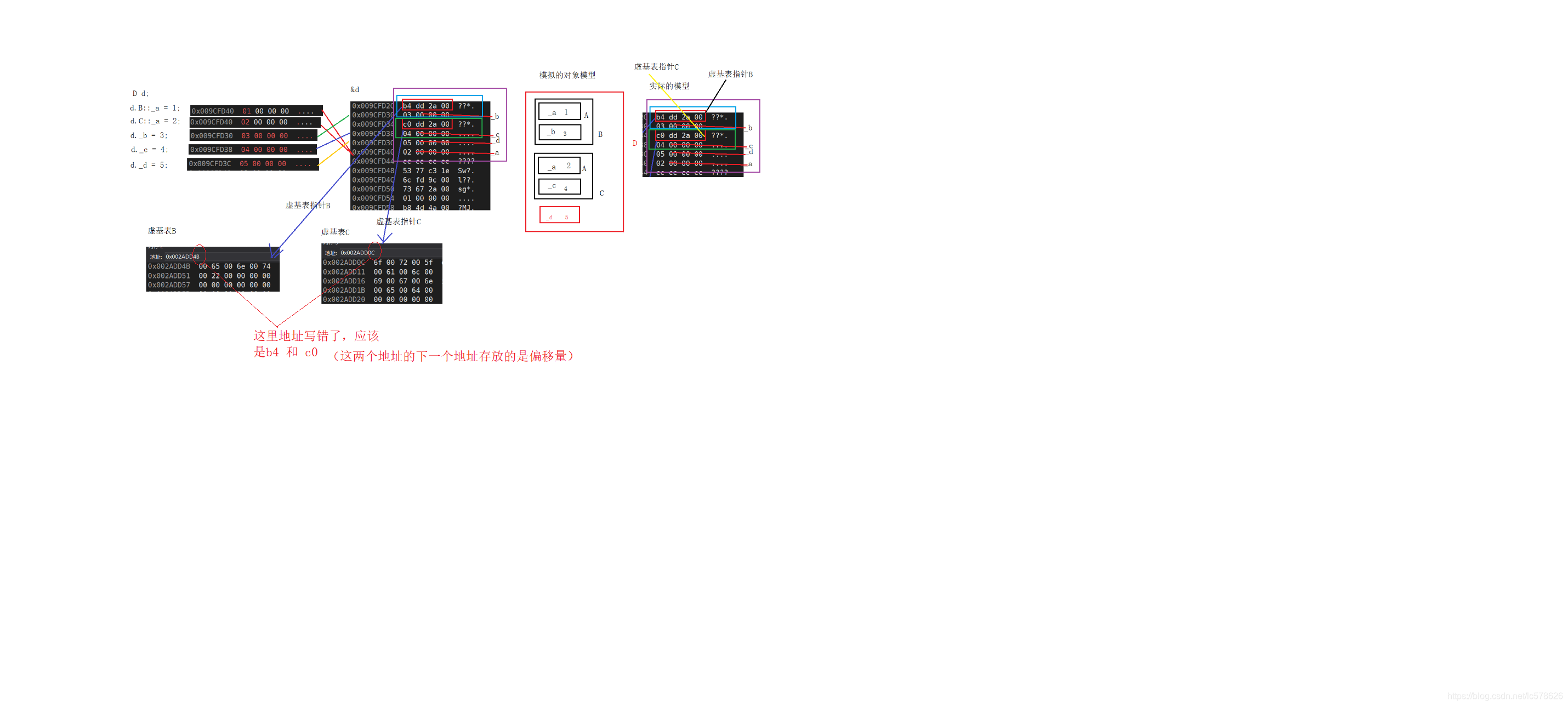 菱形虚继承对象模型