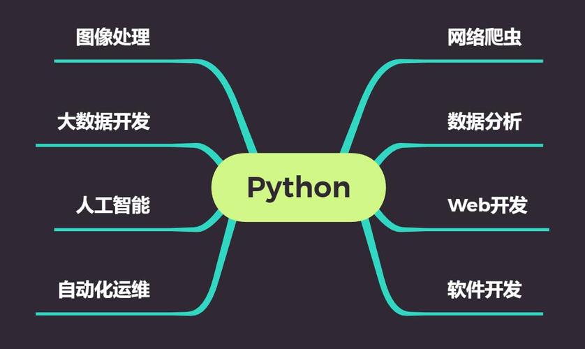 python要掌握哪些技术_python要熟练掌握的职业技能-CSDN博客