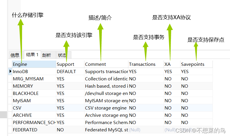 MySQL存储引擎详解:InnoDBvsMyISAM及选择策略-CSDN博客