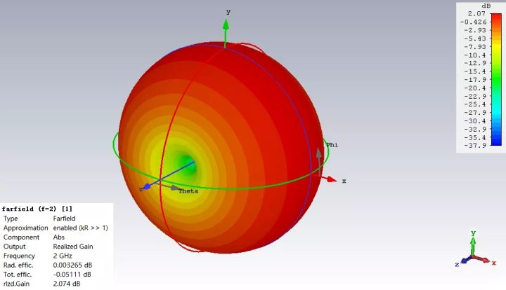 学个Antenna:Matlab天线工具箱知多少(二)_matlab天线工具箱介绍-CSDN博客