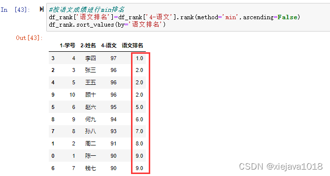 按语文成绩进行min排名