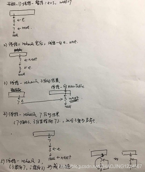 环链