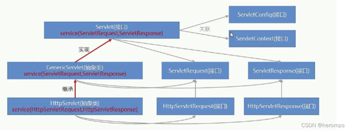 [外链图片转存失败,源站可能有防盗链机制,建议将图片保存下来直接上传(img-0nWfZFBH-1642497460856)(/Users/heroma/Library/Application Support/typora-user-images/image-20220116225039234.png)]