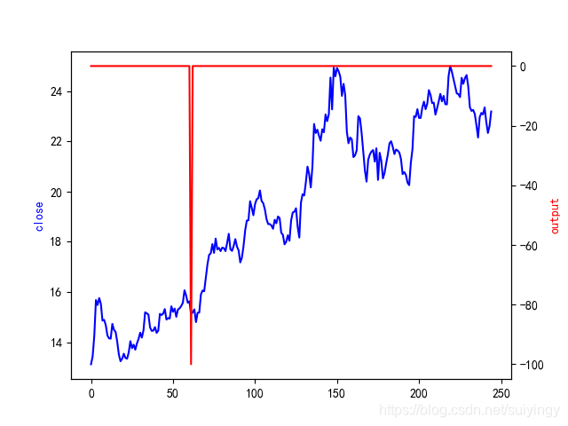 Talib技术因子详解(十)插图7 Talib技术因子详解(十)