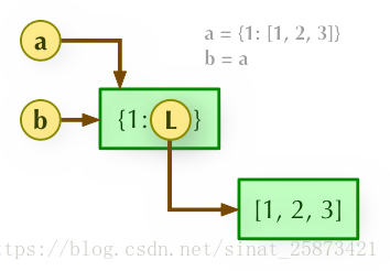 这里写图片描述