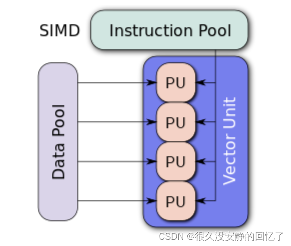 Simdell 大前端CPU优化技术--SIMD技术_simd优化-CSDN博客