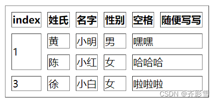 table表格相关属性和样式_table 样式-CSDN博客