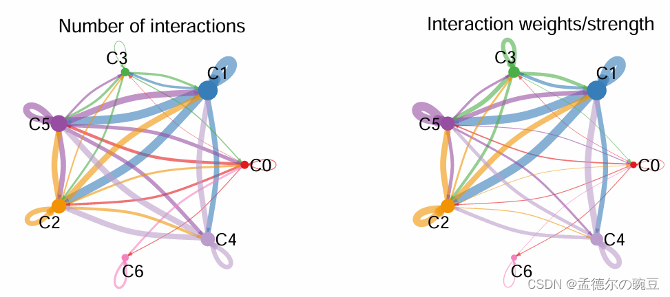Spatial Cell Chat 空间转录组分析实战4:空间细胞通讯分析-CellChat v2_spatialplot(gbm4,label = true, label ...