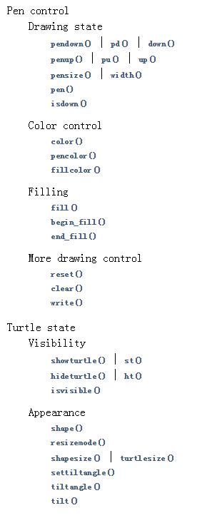 福利：常用turtle功能函数