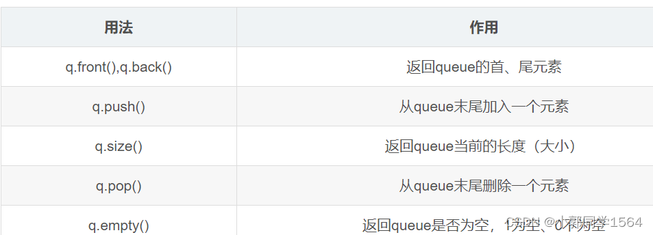 java的学习,oju的搜索题目,atc和cf的补题插图21 java的学习,oju的搜索题目,atc和cf的补题