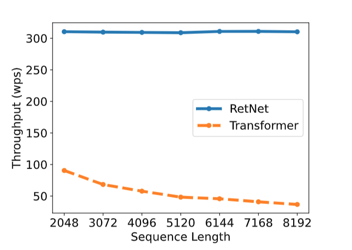Transformer能解释一切吗?