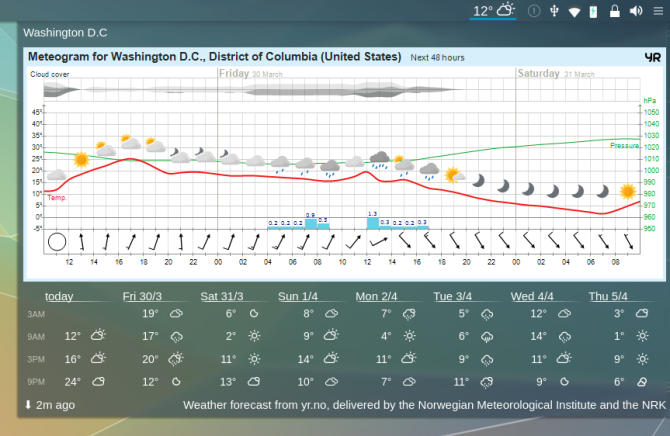 Linux weather