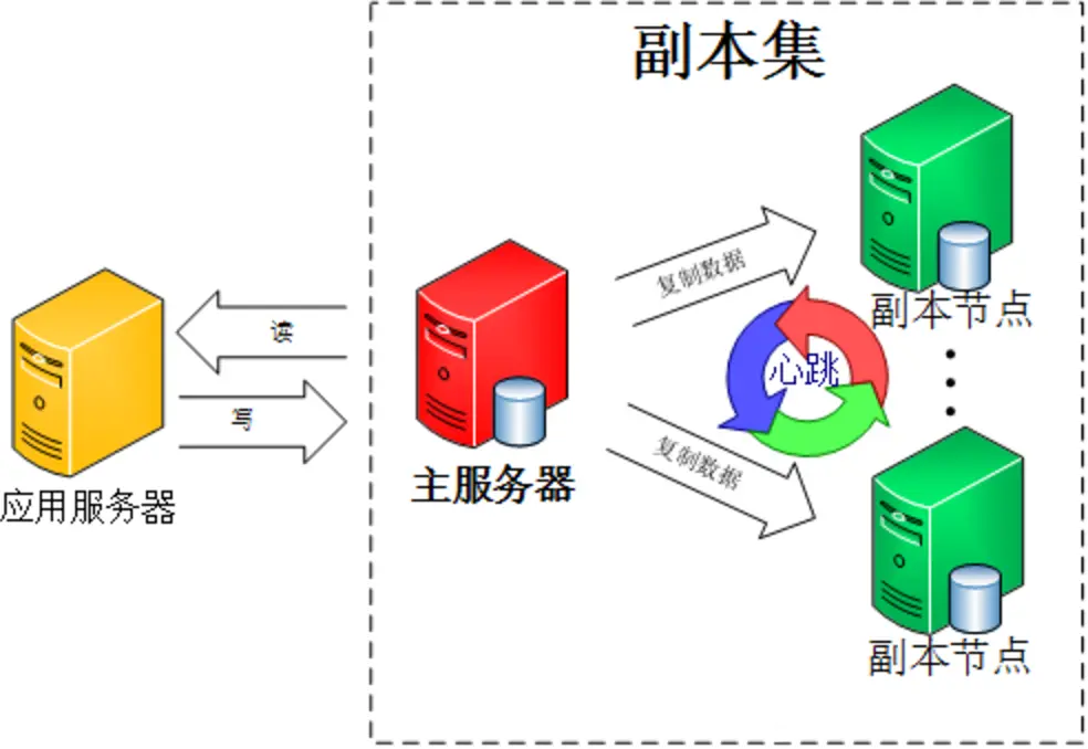 心跳信息