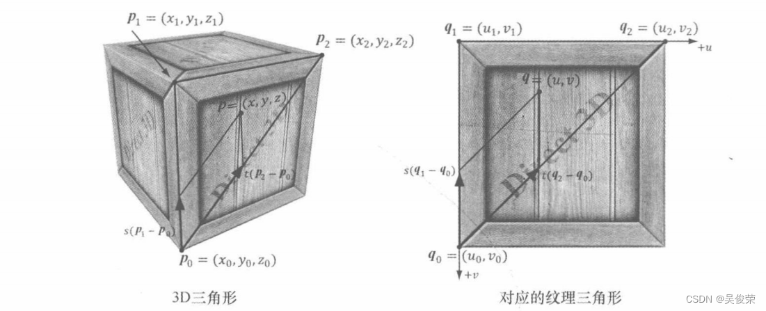 Direct3d Directdraw Direct3D 12——纹理——纹理_directdraw 3d纹理-CSDN博客