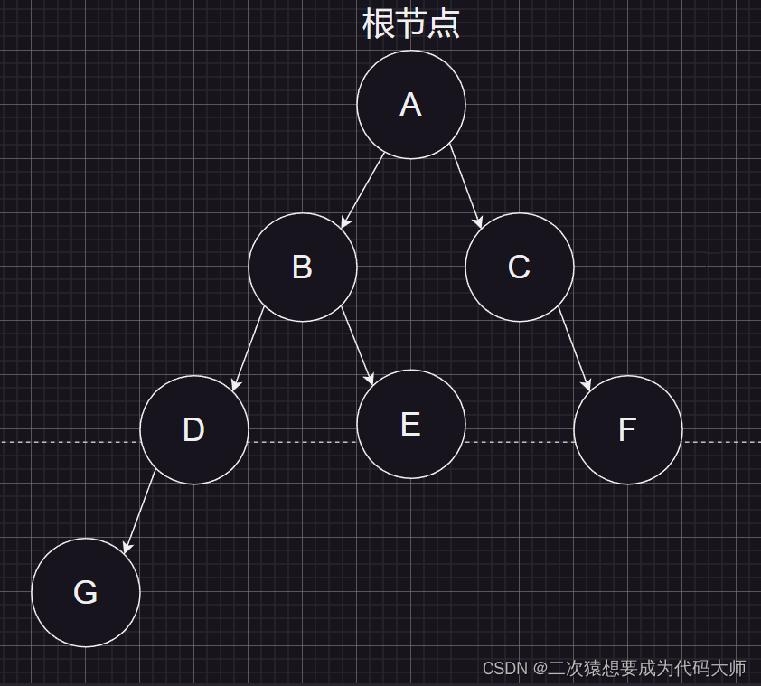 二叉树详解:概念、性质与应用-CSDN博客