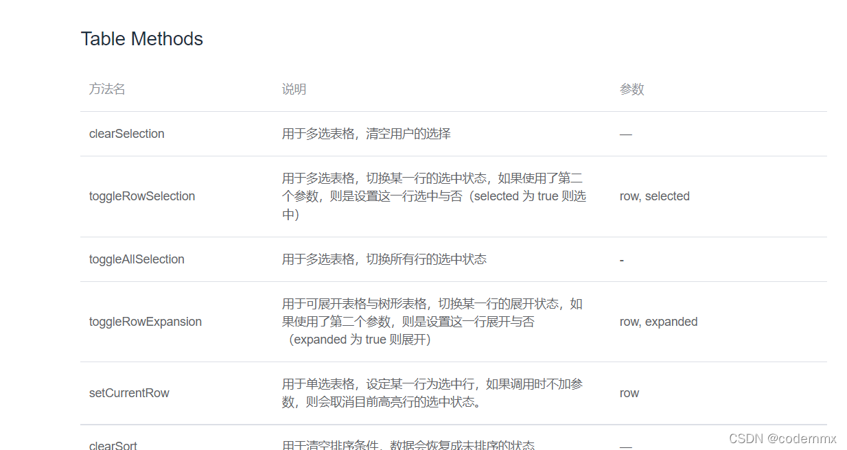 element ui Table 单击行选中、取消选中多选状态_vue.js_codernmx-华为开发者空间