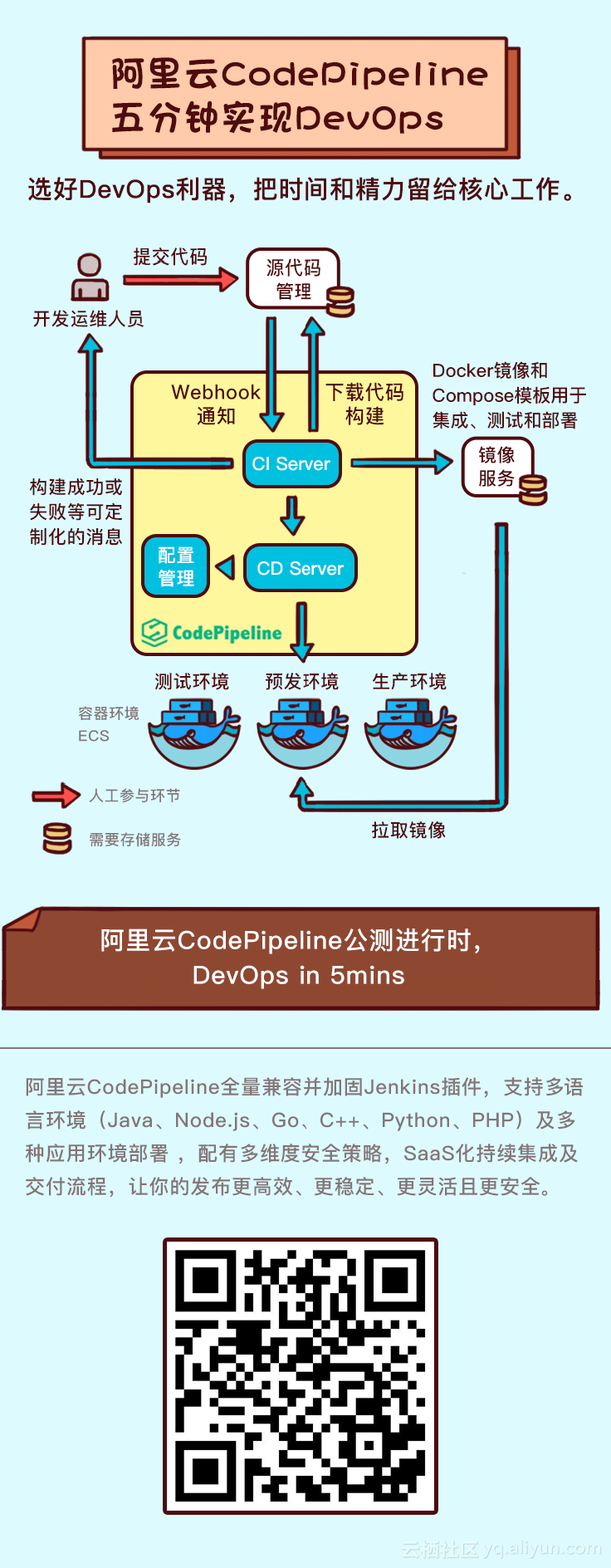 5_qrcode