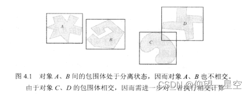 第四章：包围体_双侧有向包围体-CSDN博客