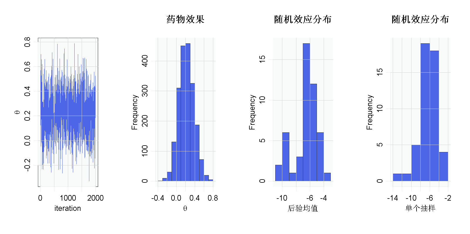 R语言贝叶斯非参数模型：密度估计、非参数化随机效应meta分析心肌梗死数据|附代码数据_参数化_31