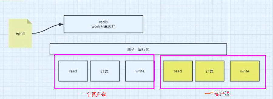 阿里Java二面：从底层聊下IO多路复用模型？这不有嘴就会