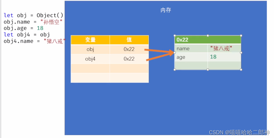 对象、对象的属性、对象字面量、枚举对象中的属性、可变类型、变量和对象——JS对象插图7 对象、对象的属性、对象字面量、枚举对象中的属性、可变类型、变量和对象——JS对象
