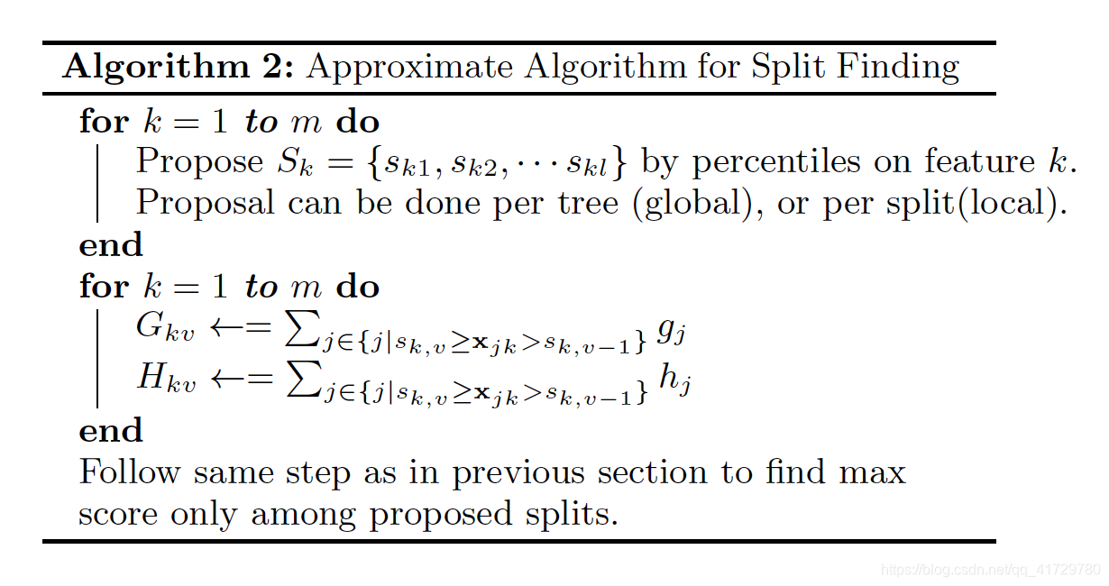 Algorithm 2