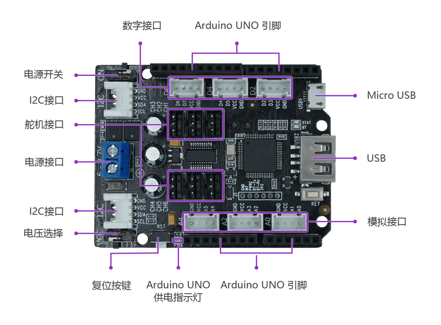 Ardurobo1接口说明