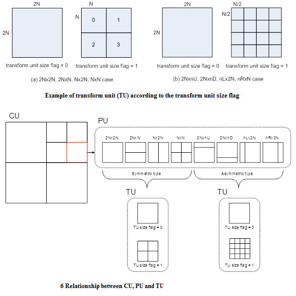 H265 <wbr>HM7.1 <wbr>代码阅读 H265 <wbr>HM7.1 <wbr>代码阅读