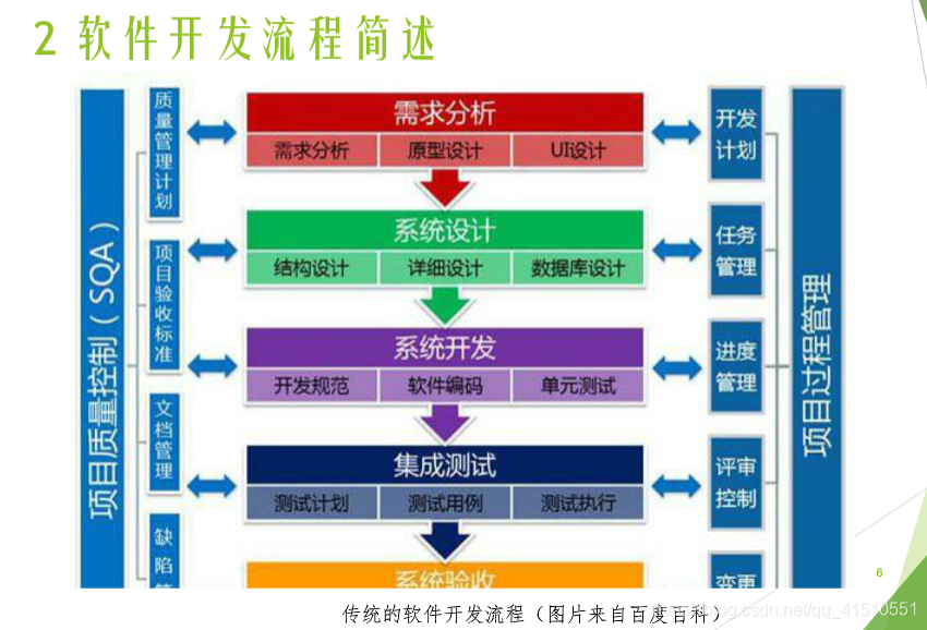 在这里插入图片描述 https://i-blog.csdnimg.cn/blog_migrate/09892302b893dae5f7a68a6933ea321e.png#pic_center