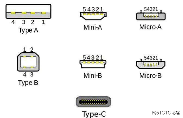 电子设备常见的音视频接口 https://i-blog.csdnimg.cn/blog_migrate/098f40134038ed7efb9e2dc3e0e134c6.png