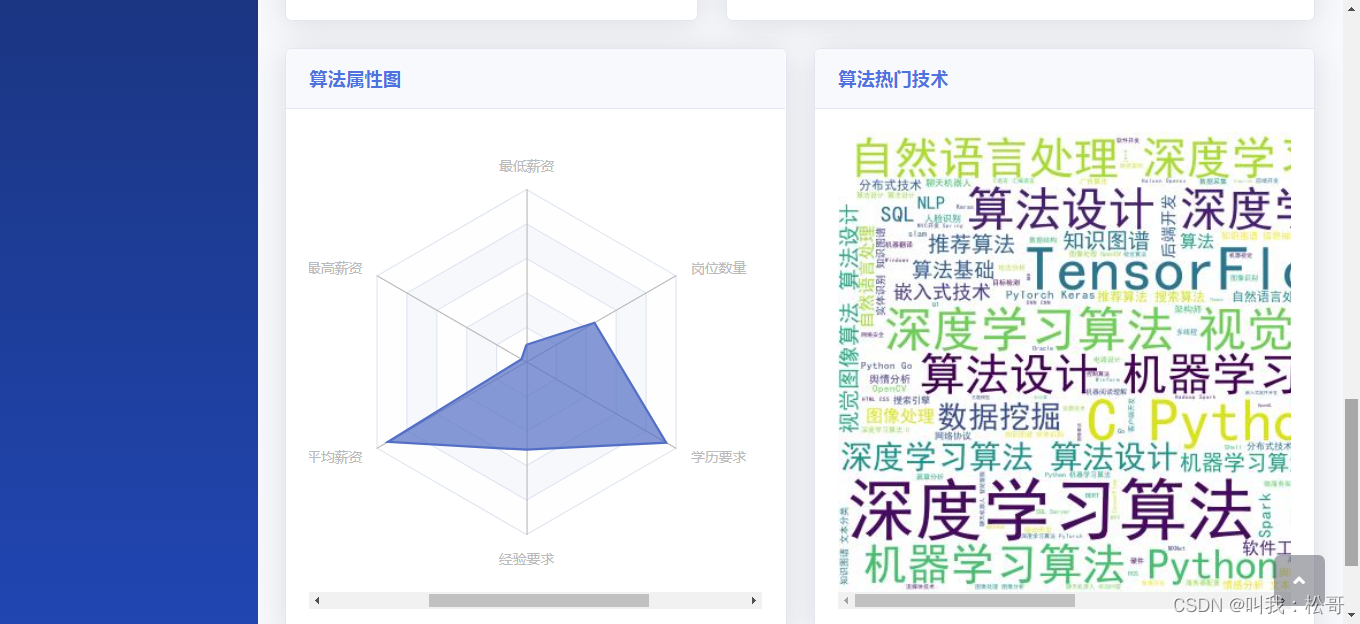 基于Python flask的boss直聘数据分析与可视化系统案例,能预测boss直聘某个岗位某个城市的薪资_基于python的 ...