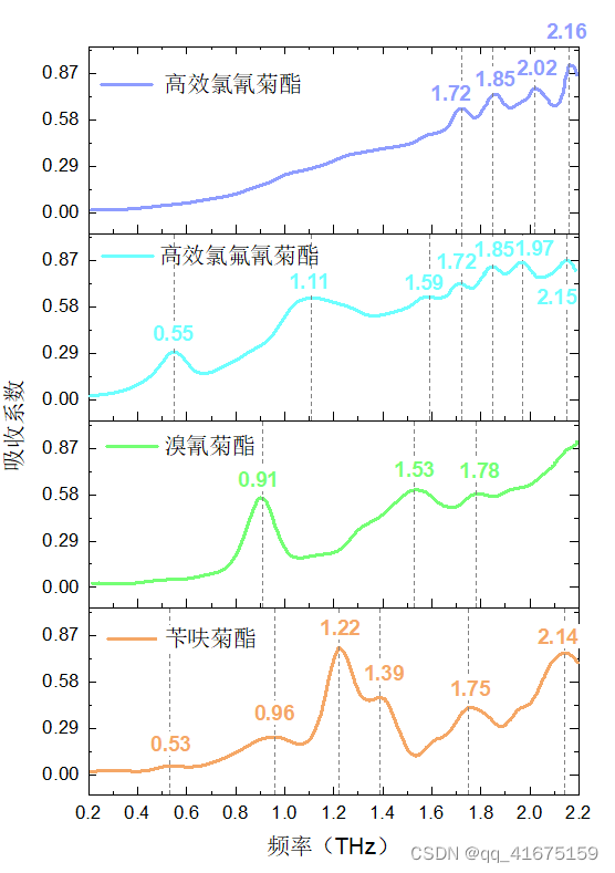 getdata描点，origin作图