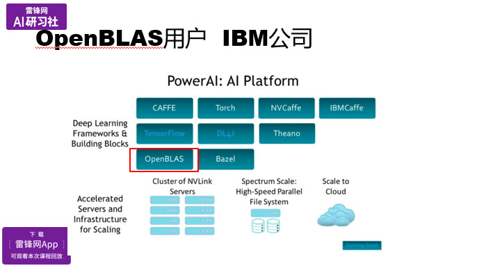 OpenBLAS项目与矩阵乘法优化 | AI 研习社