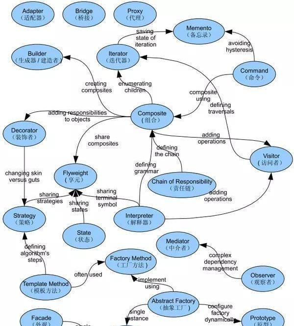 阿里开发五年的Java程序员分析五年的努力与坚持，努力就会成功？