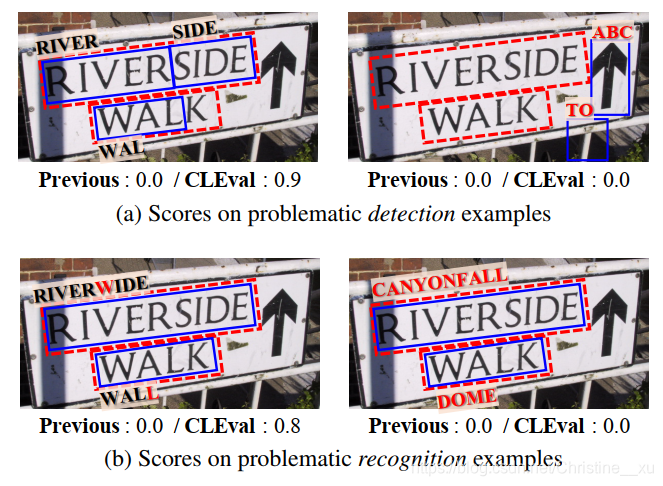红色为GT,蓝色为检测结果