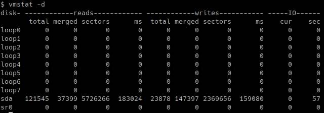 View Disk I/O Statics In Detail