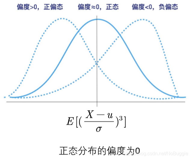 数学建模——相关系数(3)——对数据进行正态分布检验_正态分布用来验证数据关联-CSDN博客