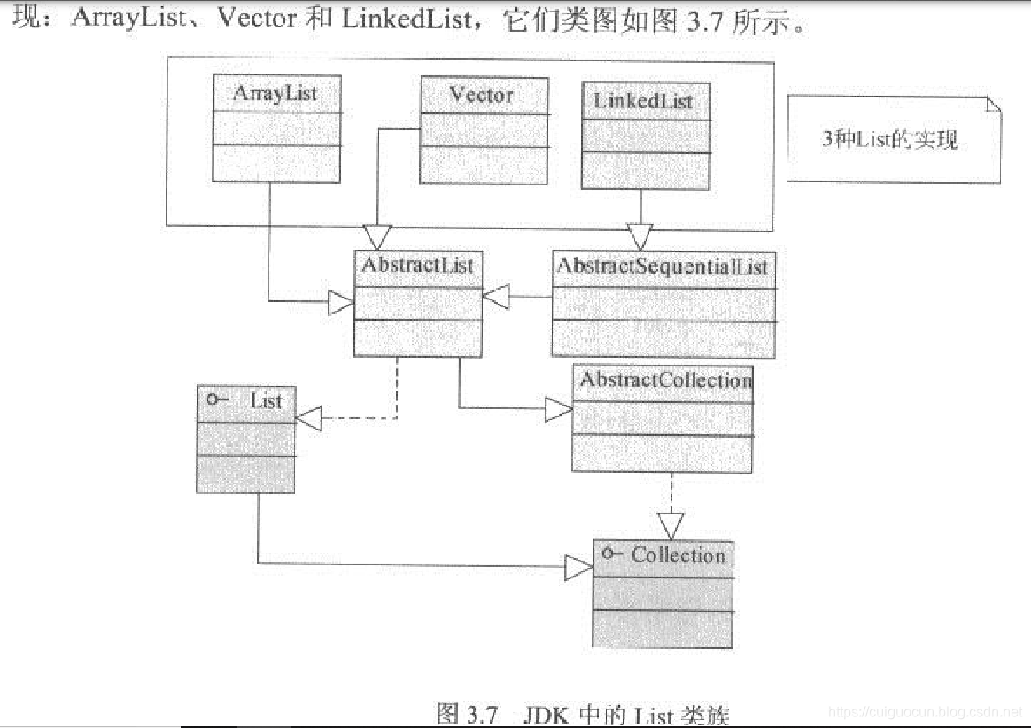 List类族
