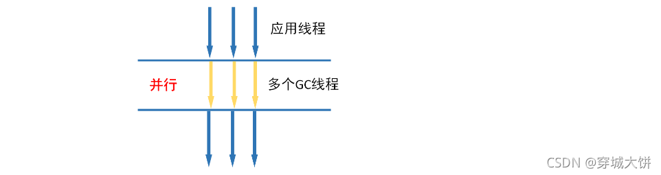 [外链图片转存失败,源站可能有防盗链机制,建议将图片保存下来直接上传(img-Gr1sPUHa-1634404930328)(sx JVM优化.assets/image-20210929203924631.png)]