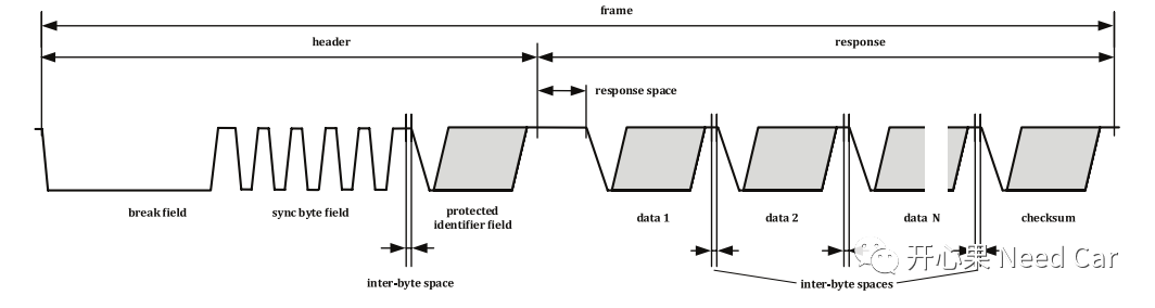 LIN基础：从LIN Frame开始_lin header-CSDN博客