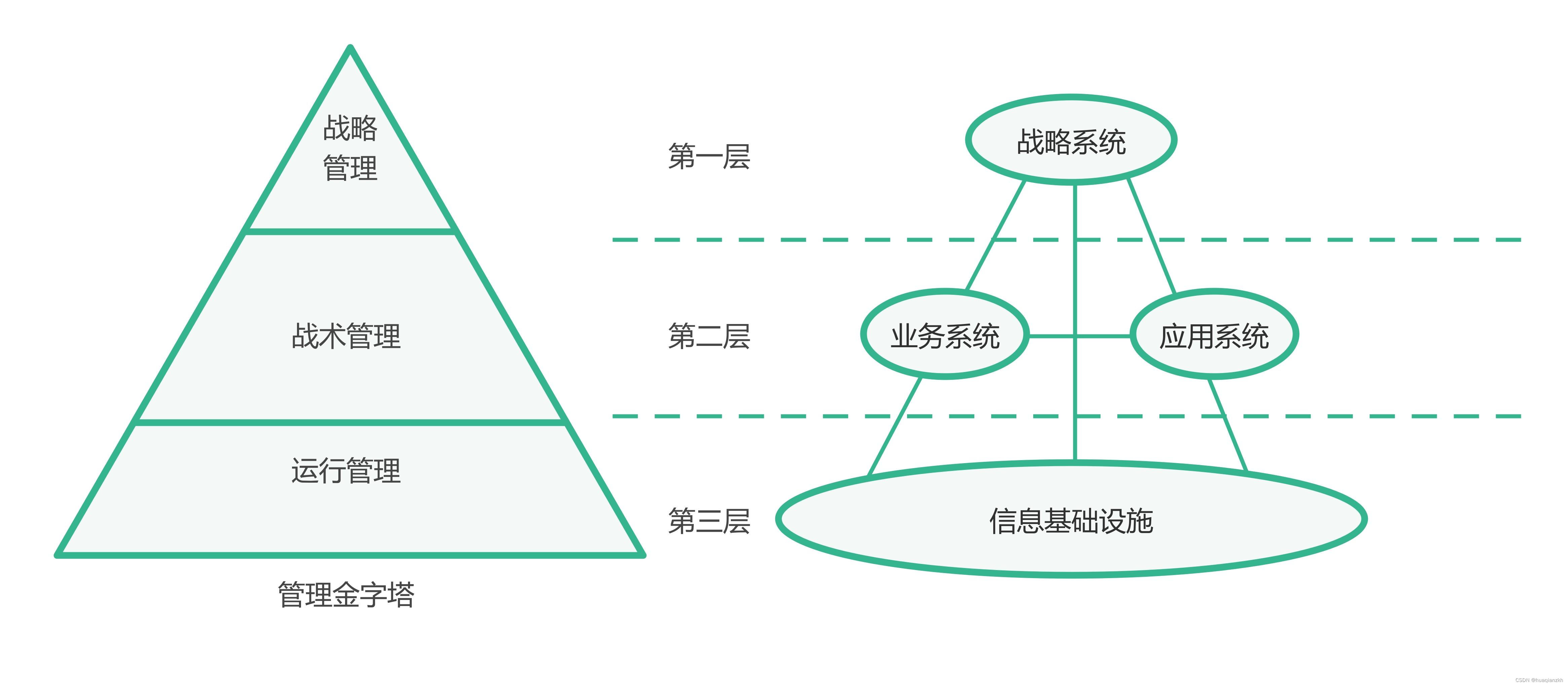 企业信息系统的总体框架_芯片设计公司信息化系统框架图-CSDN博客