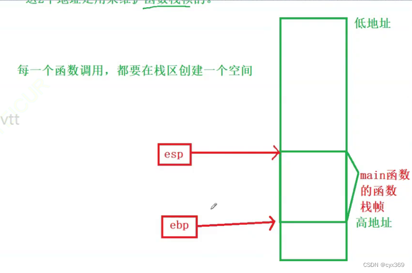 函数递归和函数栈帧的创建和销毁_递归中的函数怎么销毁从新执行-CSDN博客