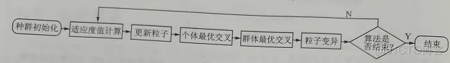 【TSP问题】基于混合粒子群算法求解TSP问题_算法